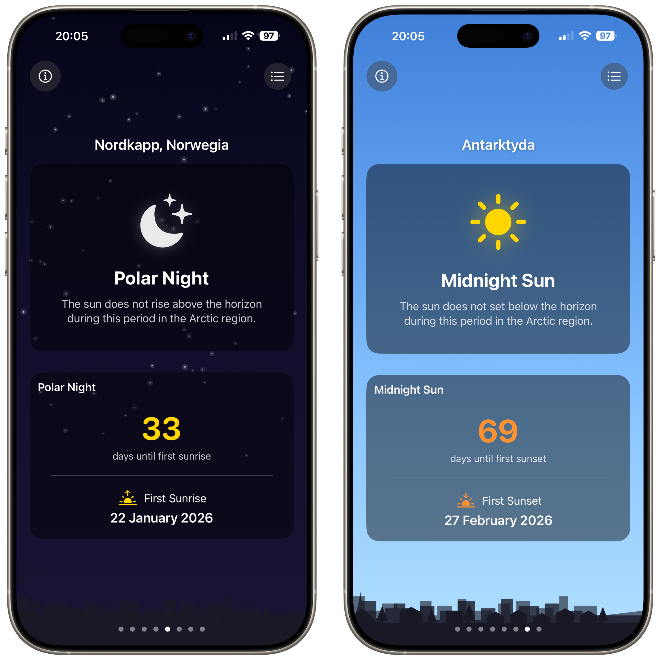 Light Junkie - 7-day forecast